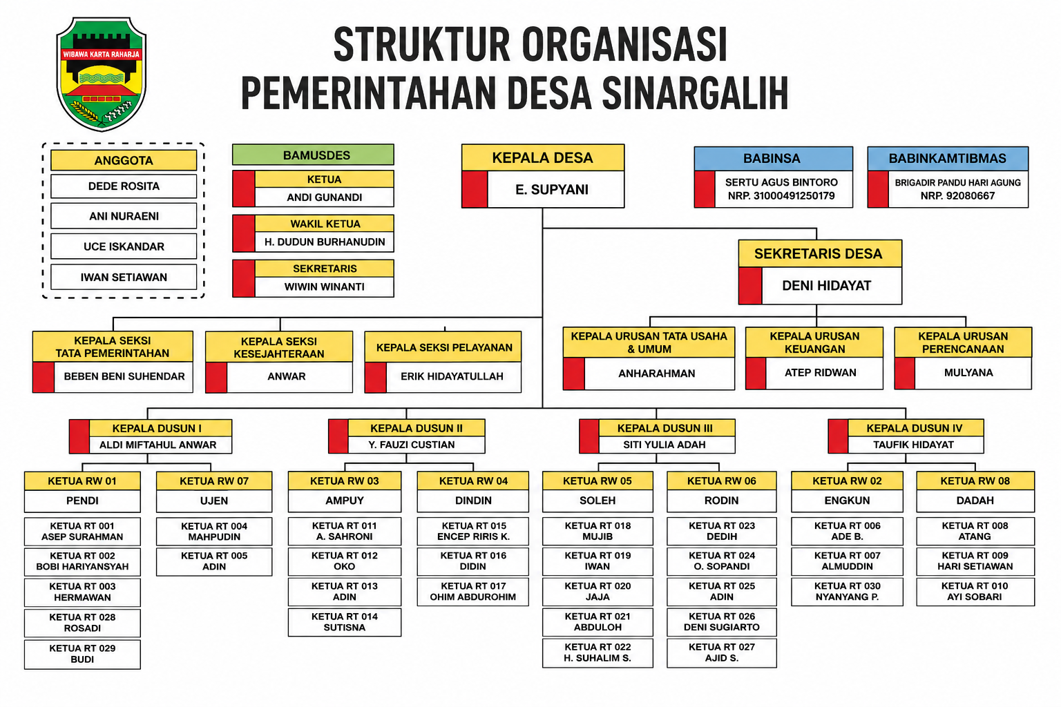 Struktur organisasi pemerintahan Desa Sinargalih